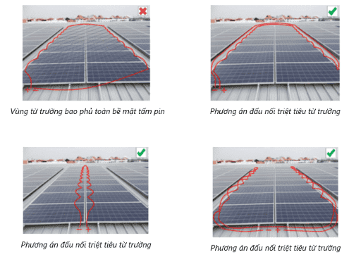 Hướng dẫn cách nối dòng điện sao cho đúng và an toàn