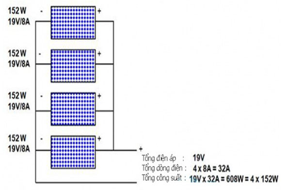 Sơ đồ lắp pin năng lượng mặt trời song song Sơ đồ lắp pin năng lượng mặt trời song song