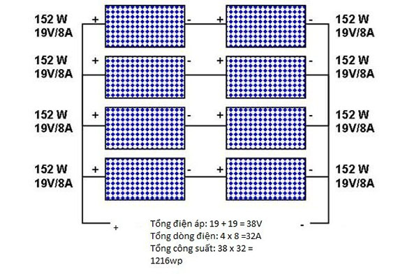 Sơ đồ lắp pin năng lượng mặt trời hỗn hợp Sơ đồ lắp pin năng lượng mặt trời hỗn hợp