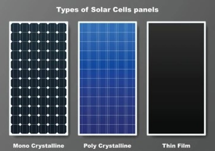 Nên chọn dòng pin nào lắp đặt để mang hiệu quả hoạt động tốt nhất? Nên chọn dòng pin nào lắp đặt để mang hiệu quả hoạt động tốt nhất?