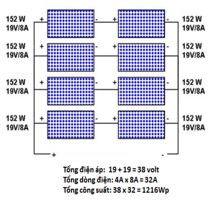  Cách đấu nối tấm pin năng lượng mặt trời theo phương pháp kết hợp giữa nối tiếp và song song