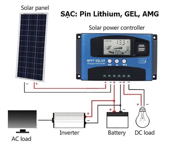 Bộ MPPT hoạt động bằng cách liên tục theo dõi và điều chỉnh dòng điện Bộ MPPT hoạt động bằng cách liên tục theo dõi và điều chỉnh dòng điện
