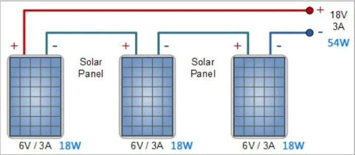 Ghép nối tiếp các tấm pin mặt trời có cùng điện áp và dòng điện Ghép nối tiếp các tấm pin mặt trời có cùng điện áp và dòng điện
