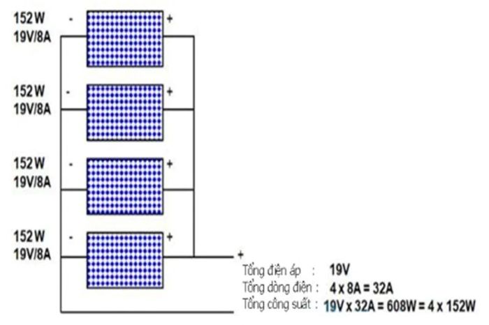 Ghép song song các tấm pin cùng điện áp và dòng điện Ghép song song các tấm pin cùng điện áp và dòng điện