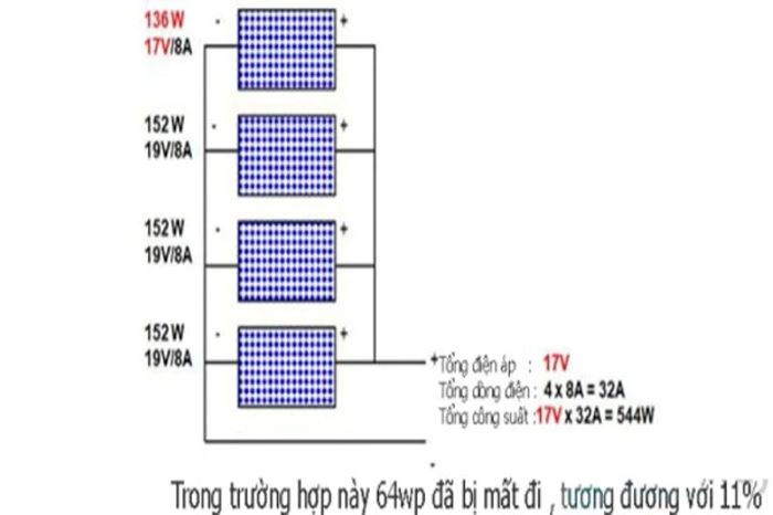 Ghép song song các tấm pin khác điện áp, cùng dòng điện Ghép song song các tấm pin khác điện áp, cùng dòng điện