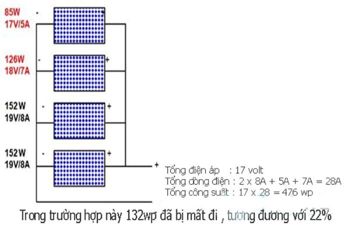 Ghép song song tấm pin khác điện áp, khác dòng điện Ghép song song tấm pin khác điện áp, khác dòng điện