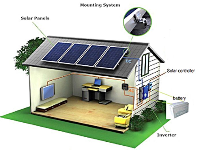 Các thiết bị chính của hệ thống điện mặt trời 10kW Các thiết bị chính của hệ thống điện mặt trời 10kW