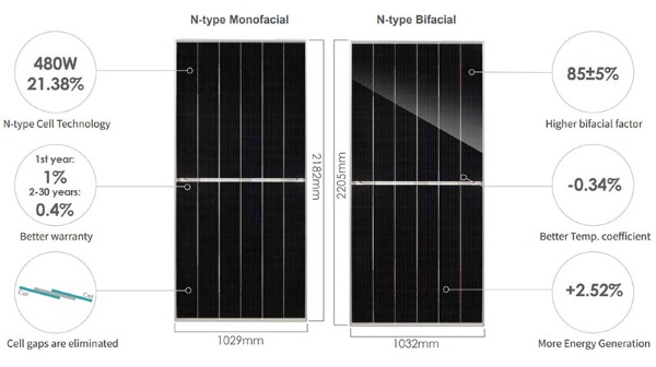 Công nghệ pin N-Type Solar Cells hiệu suất cao trong hệ thống điện mặt trời