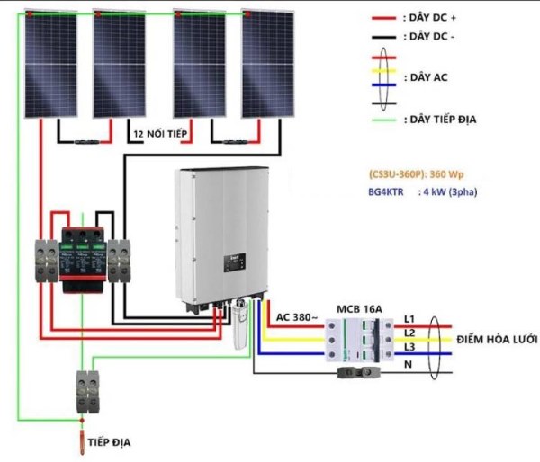 Cấu tạo và cách hoạt động của hệ thống điện mặt trời 3 pha