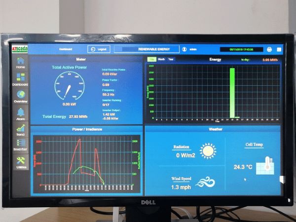 Phần mềm công nghệ giám sát hệ thống điện mặt trời
