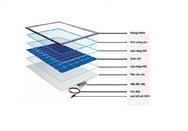 Thành phần tạo nên tấm pin năng lượng mặt trời