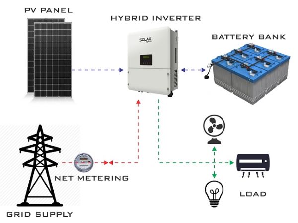 Tham khảo cách sử dụng và bảo quản pin lưu trữ năng lượng mặt trời lithium Tham khảo cách sử dụng và bảo quản pin lưu trữ năng lượng mặt trời lithium