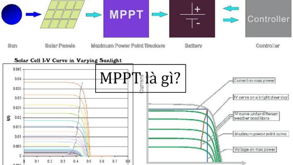 Nguyên lý hoạt động của bộ điều khiển sạc MPPT là gì? Nguyên lý hoạt động của bộ điều khiển sạc MPPT là gì?