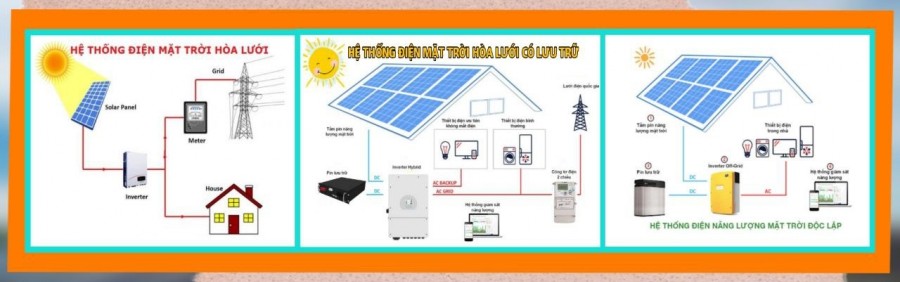 Kinh nghiệm chọn hệ thống phù hợp với nhu cầu sử dụng Kinh nghiệm chọn hệ thống phù hợp với nhu cầu sử dụng