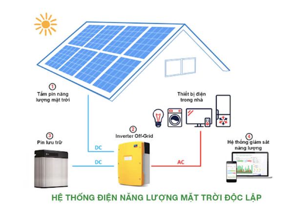 Tìm hiểu hệ thống điện năng lượng mặt trời độc lập Tìm hiểu hệ thống điện năng lượng mặt trời độc lập