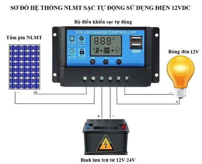 Sơ đồ hệ thống điện năng lượng mặt trời trên thúng câu mực